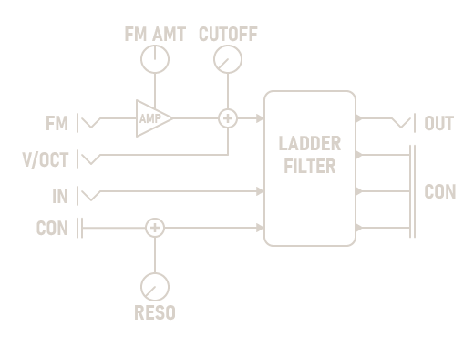 LP4 Filter Diagram
